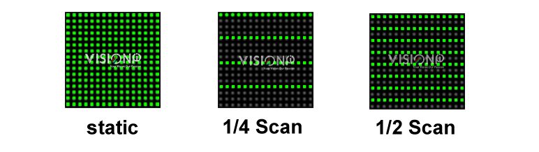 scan-mode-of-led-display-visionpi